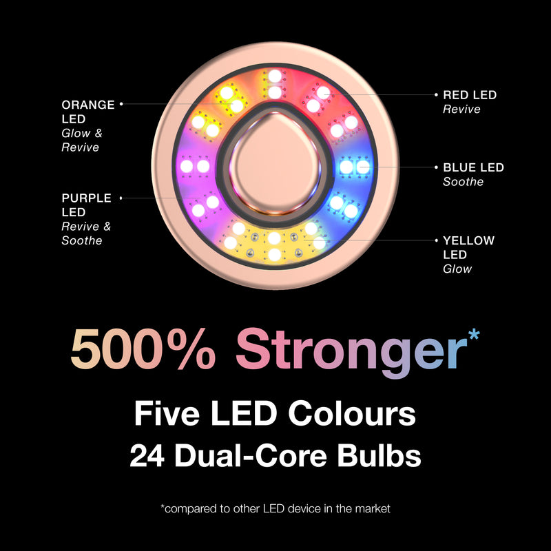 Powerhouse of LED: Trilight +SABI AI + De-Age Pro